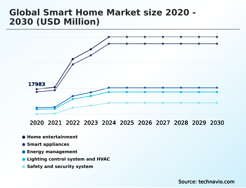 Foundry Equipment Market Size