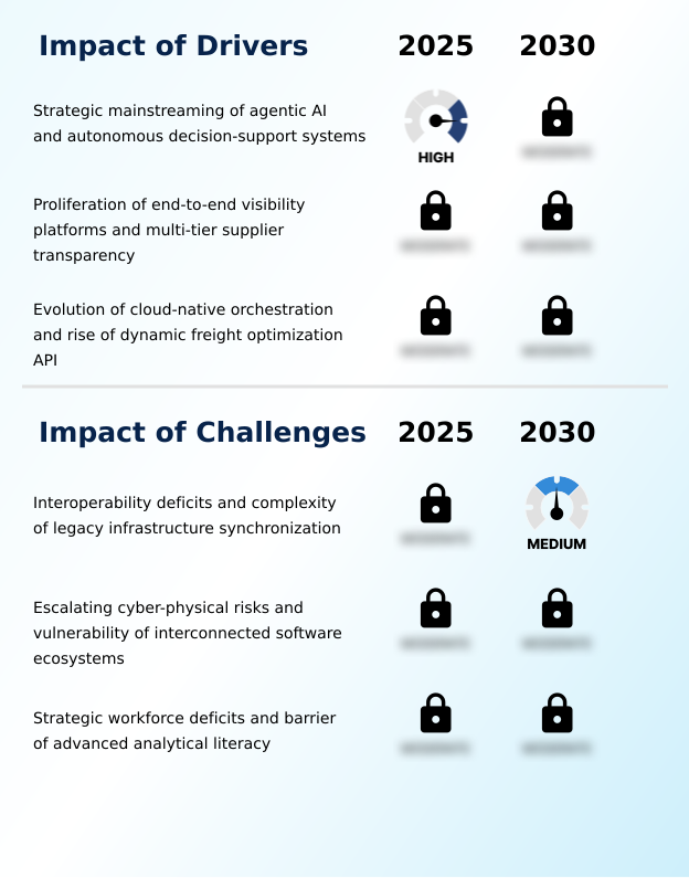 Foundry Equipment Market Size