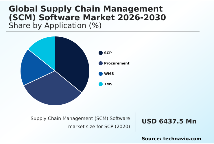 Foundry Equipment Market Size