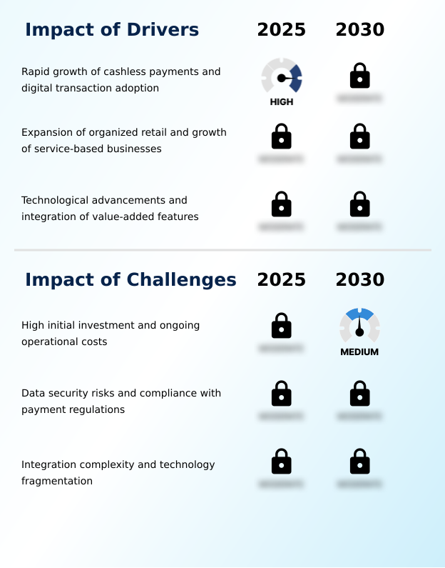 Foundry Equipment Market Size
