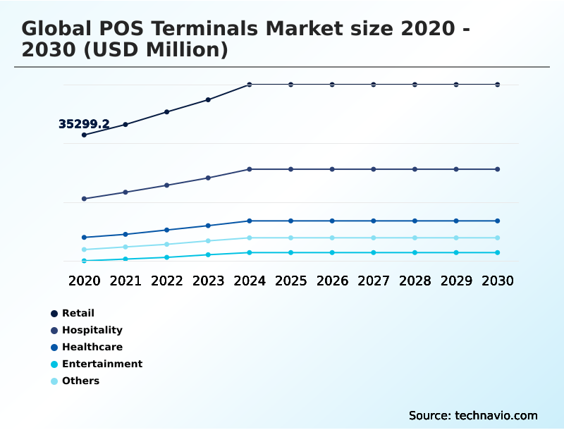 Foundry Equipment Market Size