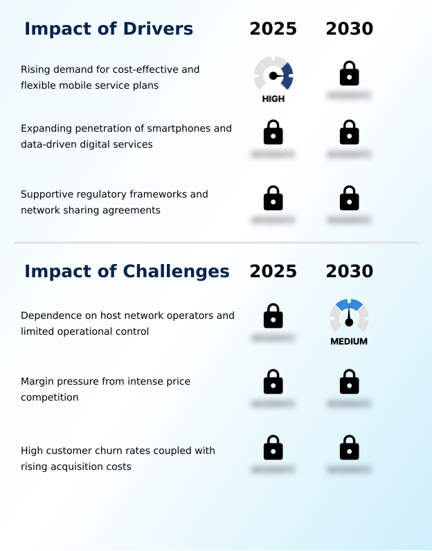 Foundry Equipment Market Size