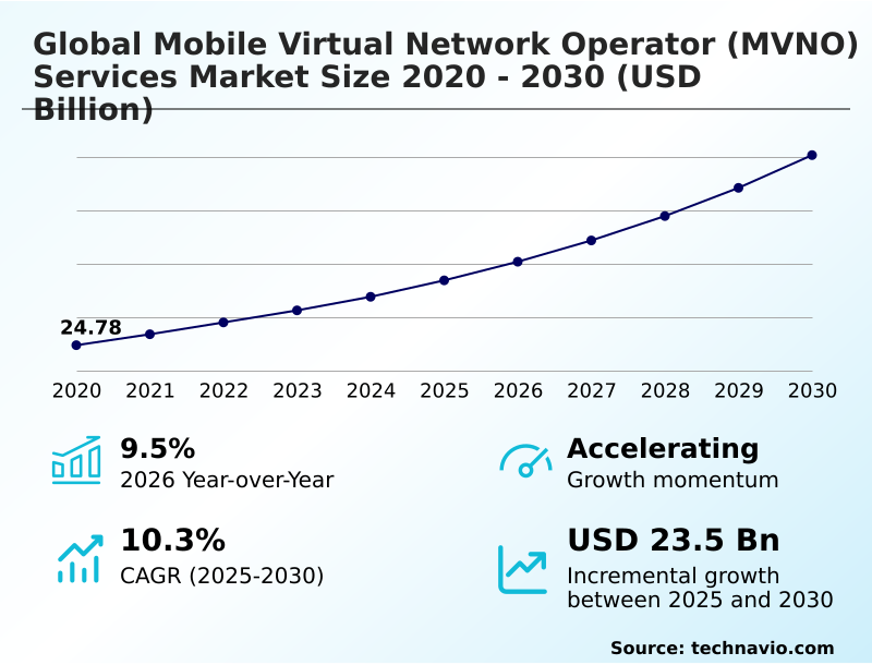 Foundry Equipment Market Sizeeeeee