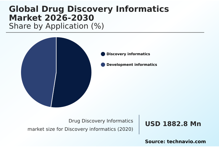 Foundry Equipment Market Size