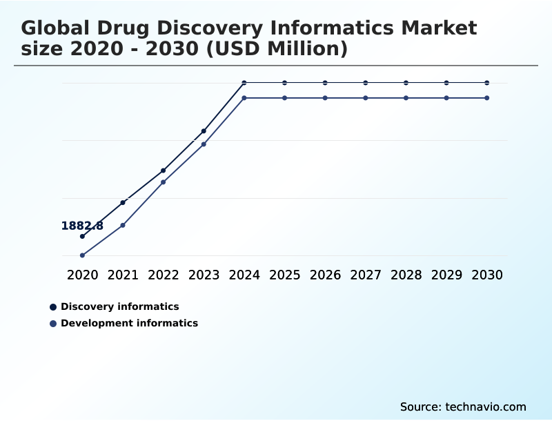 Foundry Equipment Market Size