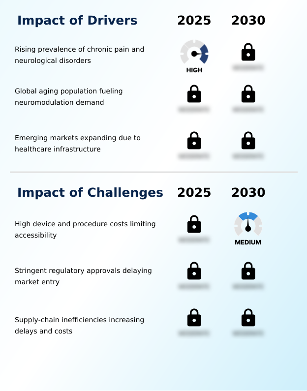 Foundry Equipment Market Size