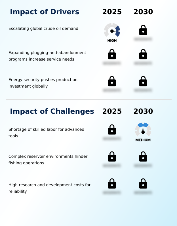 Foundry Equipment Market Size