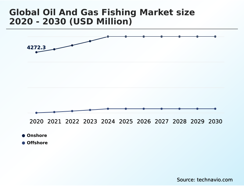 Foundry Equipment Market Size