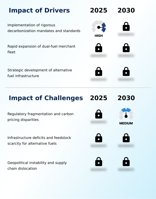 Foundry Equipment Market Size