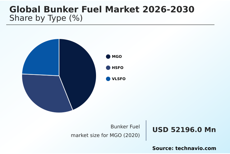Foundry Equipment Market Size