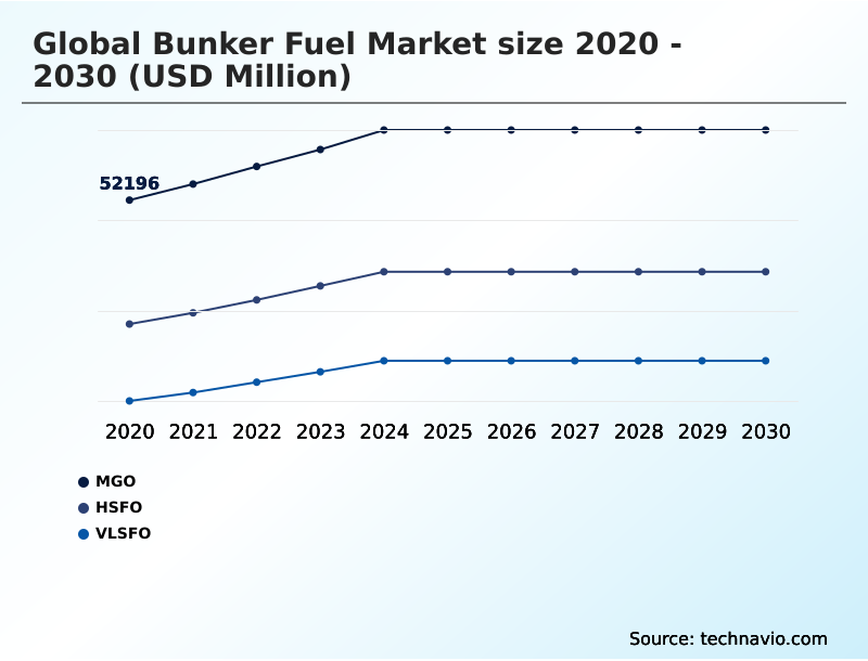 Foundry Equipment Market Size