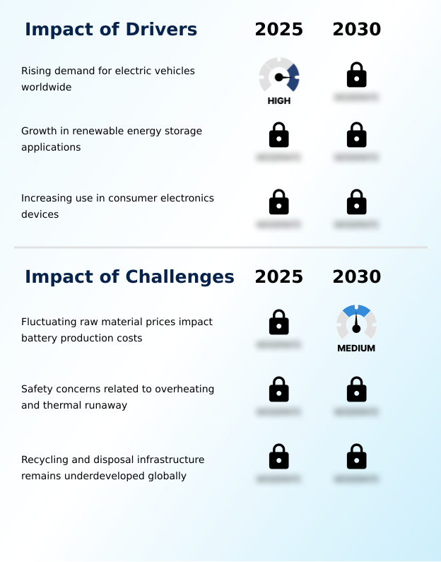 Secondary Battery Market Analysis, Size, and Forecast 2026-2030: APAC (China, Japan, and India), Europe (Germany, UK, and France), North America (US, Canada, and Mexico), Middle East and Africa (Saudi Arabia, UAE, and South Africa), South America (Brazil and Argentina), and Rest of World (ROW)