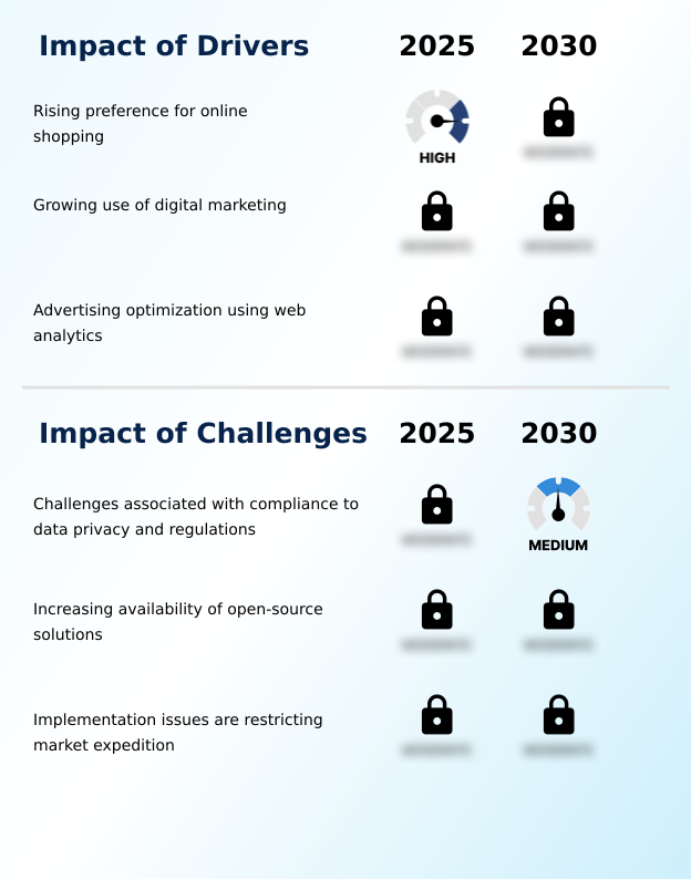 Web Analytics Market Analysis, Size, and Forecast 2026-2030: North America (US, Canada, and Mexico), APAC (China, Japan, and India), Europe (Germany, UK, and France), South America (Brazil, Argentina, and Chile), Middle East and Africa (Saudi Arabia, UAE, and South Africa), and Rest of World (ROW)