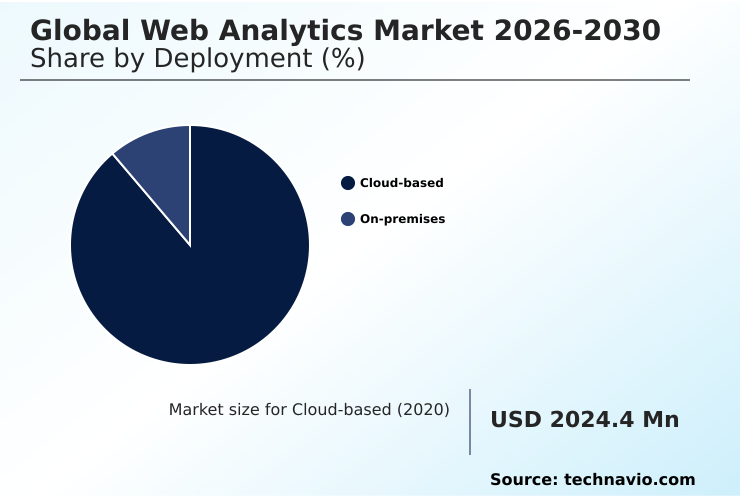 Web Analytics Market Analysis, Size, and Forecast 2026-2030: North America (US, Canada, and Mexico), APAC (China, Japan, and India), Europe (Germany, UK, and France), South America (Brazil, Argentina, and Chile), Middle East and Africa (Saudi Arabia, UAE, and South Africa), and Rest of World (ROW)