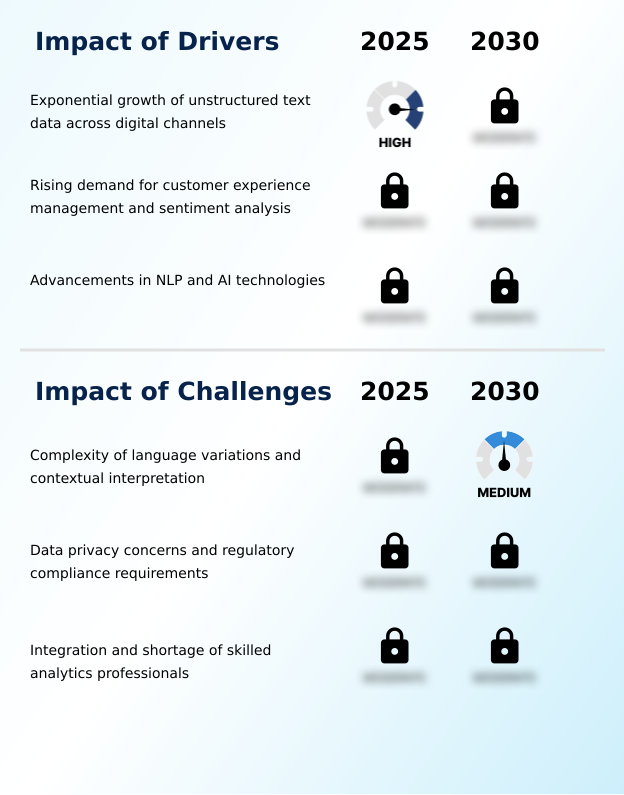 Foundry Equipment Market Size