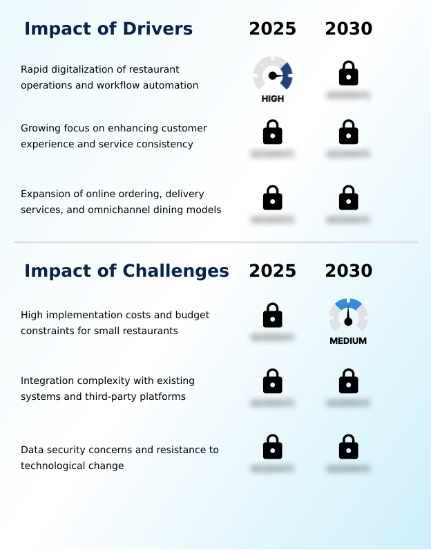Foundry Equipment Market Size