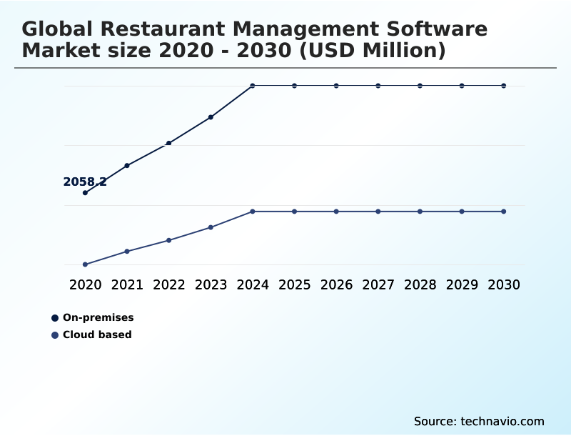 Foundry Equipment Market Size