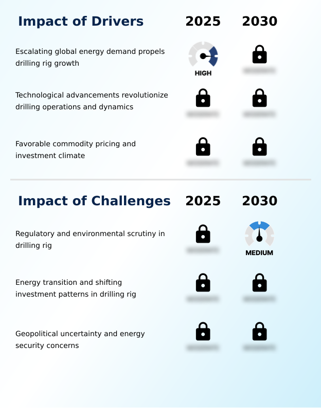 Foundry Equipment Market Size