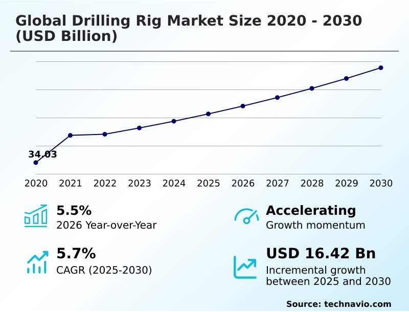 Foundry Equipment Market Size