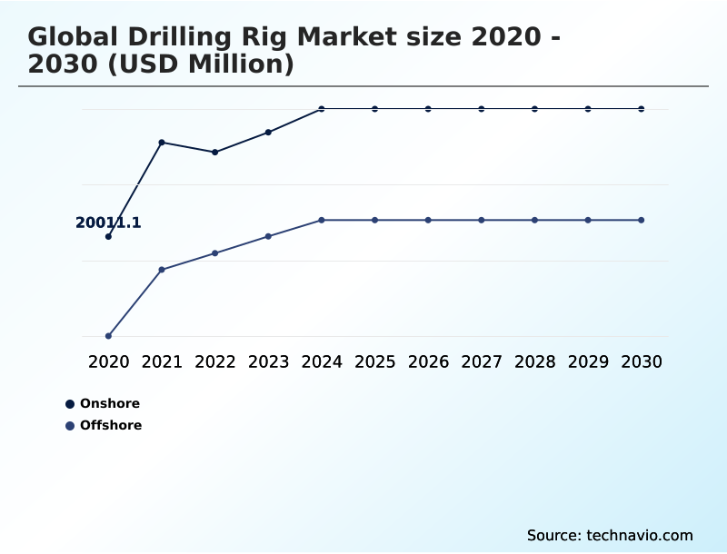 Foundry Equipment Market Size