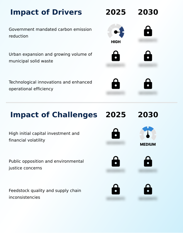 Foundry Equipment Market Size