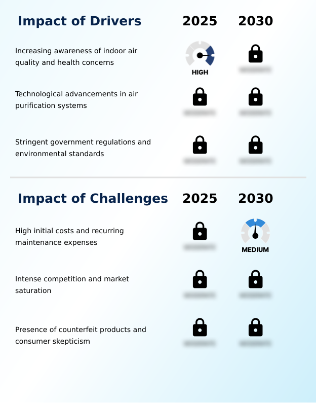 Foundry Equipment Market Size