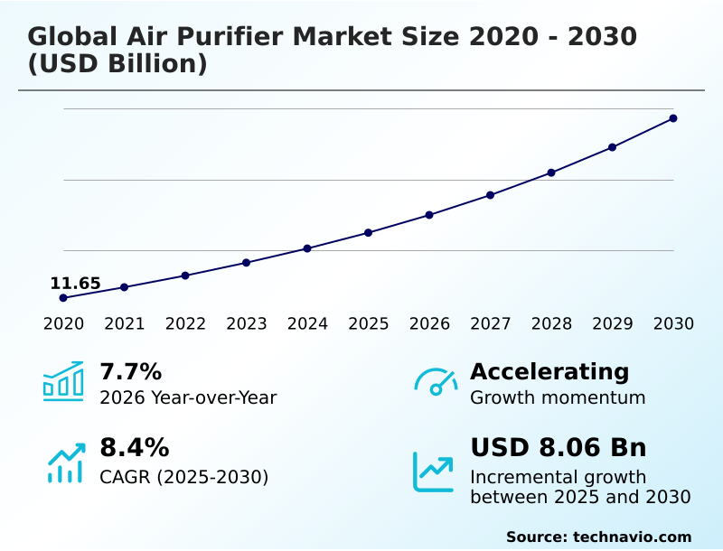 Foundry Equipment Market Size