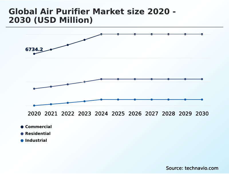 Foundry Equipment Market Size