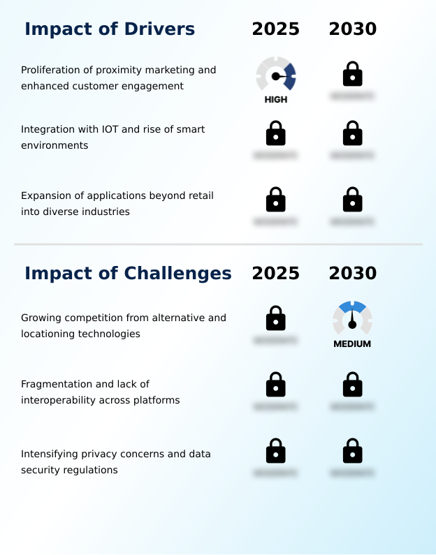 Foundry Equipment Market Size