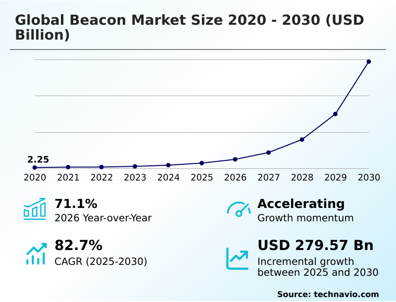 Foundry Equipment Market Size
