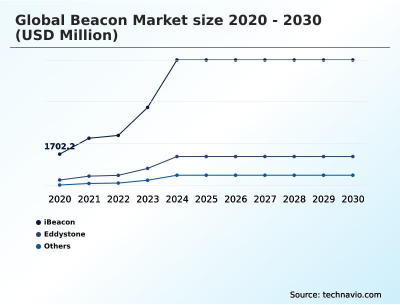 Foundry Equipment Market Size