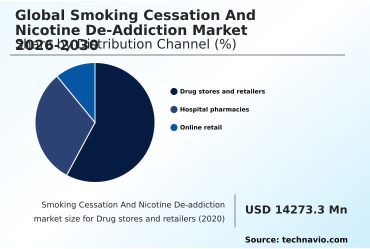 Foundry Equipment Market Size