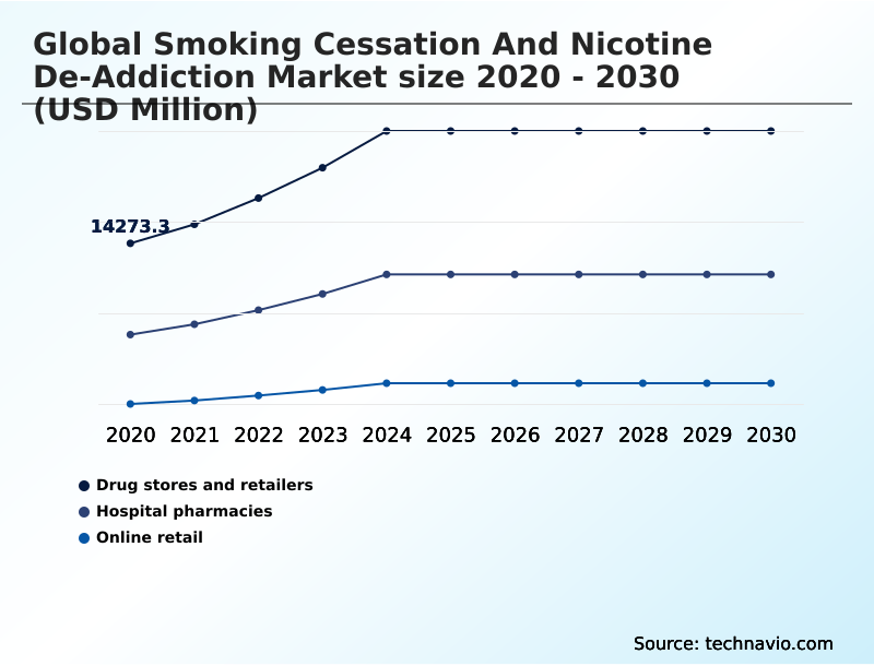 Foundry Equipment Market Size