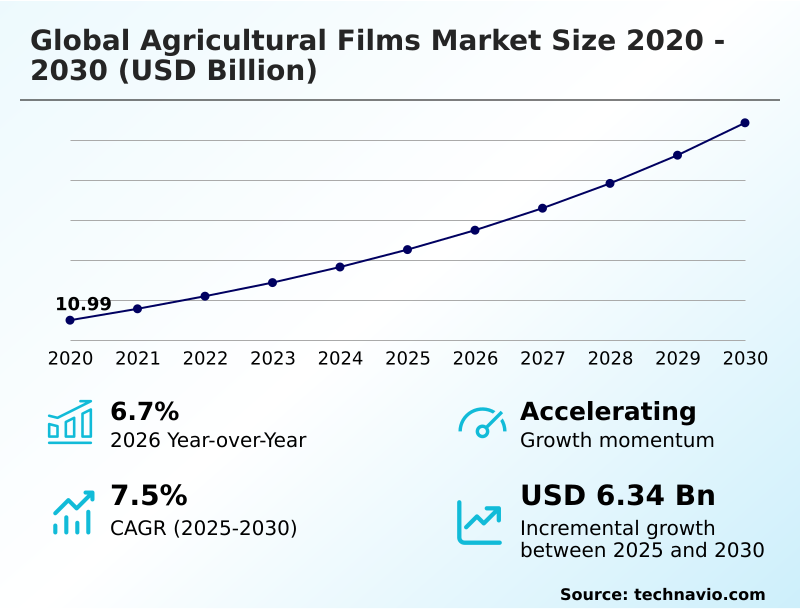 Foundry Equipment Market Size