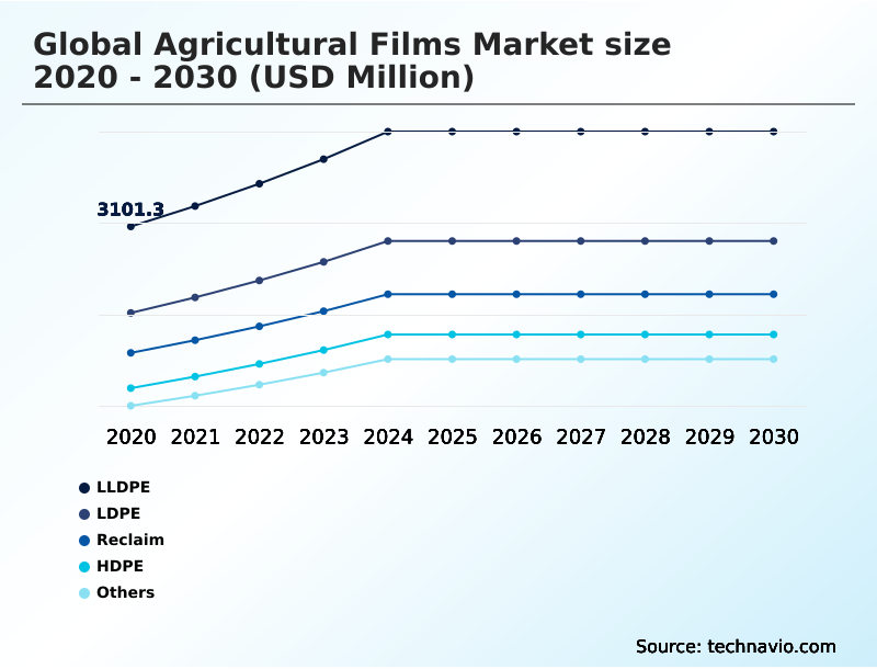 Foundry Equipment Market Size