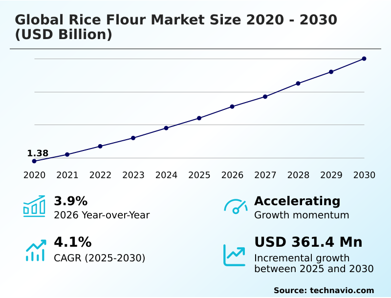 Foundry Equipment Market Size