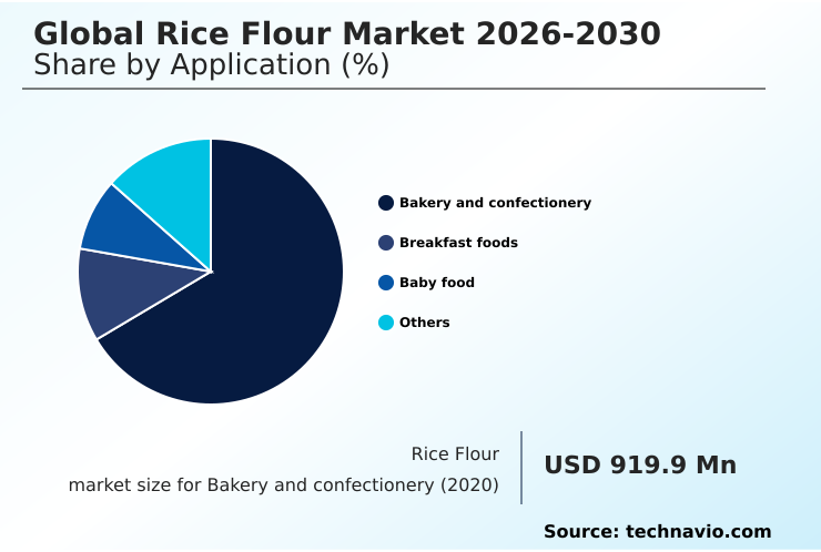 Foundry Equipment Market Size