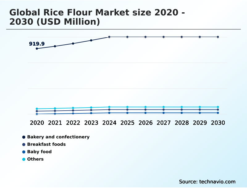 Foundry Equipment Market Size