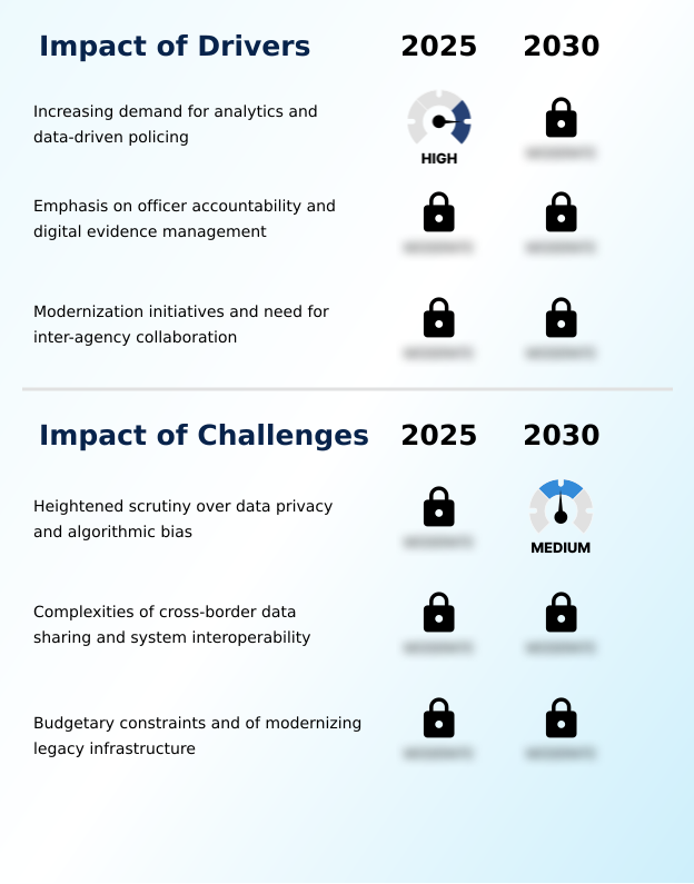 Foundry Equipment Market Size