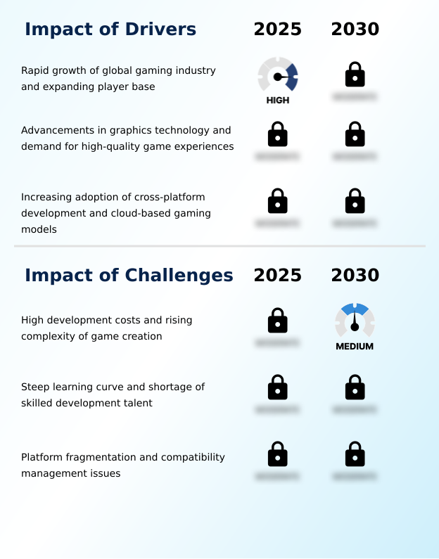 Foundry Equipment Market Size