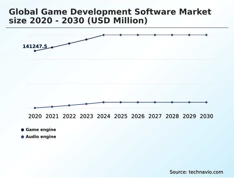 Foundry Equipment Market Size