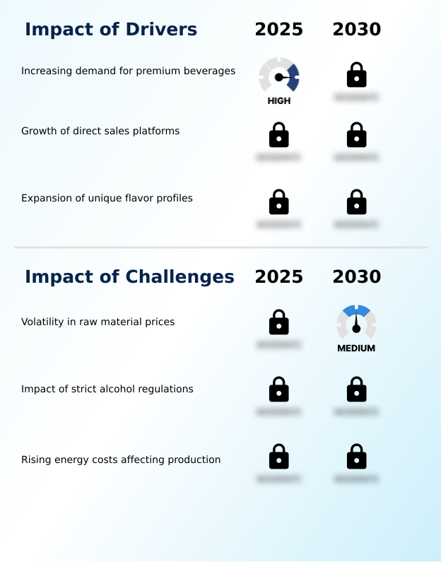 Foundry Equipment Market Size