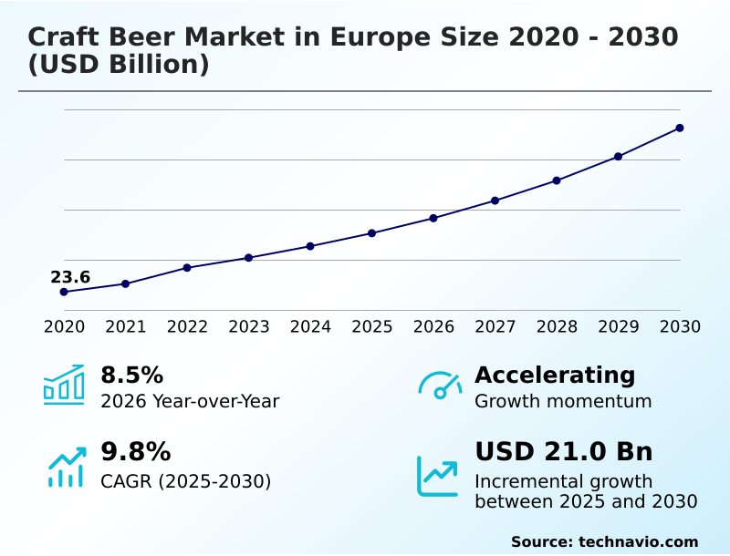Foundry Equipment Market Size