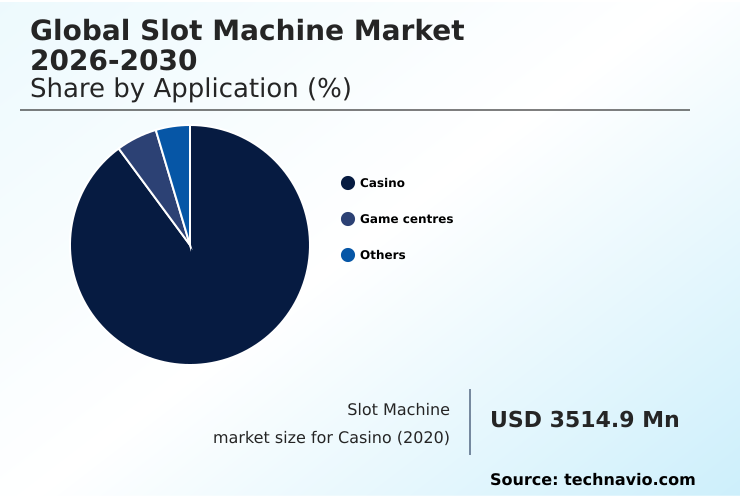 Foundry Equipment Market Size