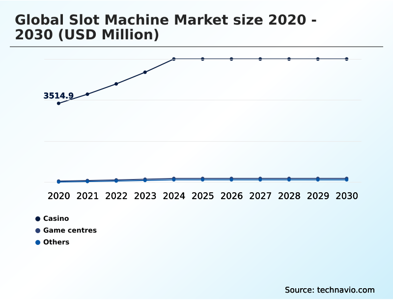 Foundry Equipment Market Size