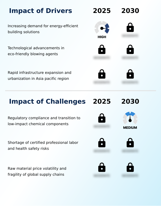 Spray Polyurethane Foam Market Analysis, Size, and Forecast 2026-2030: APAC (China, India, and Japan), North America (US, Canada, and Mexico), Europe (Germany, UK, and France), South America (Brazil, Argentina, and Colombia), Middle East and Africa (Saudi Arabia, UAE, and South Africa), and Rest of World (ROW)