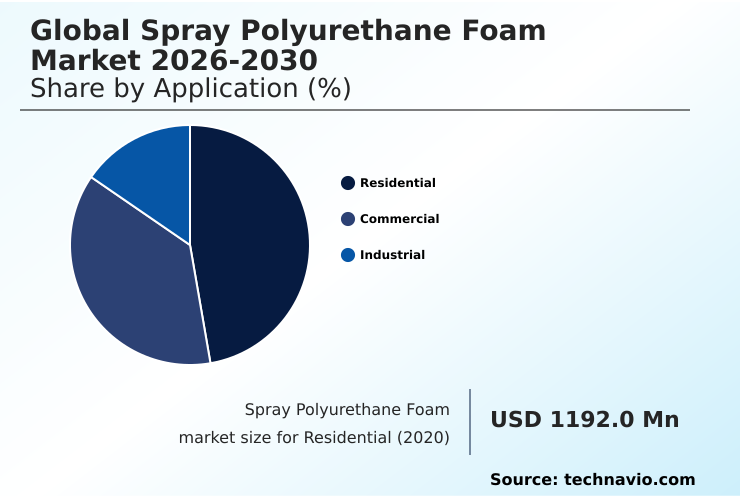 Spray Polyurethane Foam Market Analysis, Size, and Forecast 2026-2030: APAC (China, India, and Japan), North America (US, Canada, and Mexico), Europe (Germany, UK, and France), South America (Brazil, Argentina, and Colombia), Middle East and Africa (Saudi Arabia, UAE, and South Africa), and Rest of World (ROW)