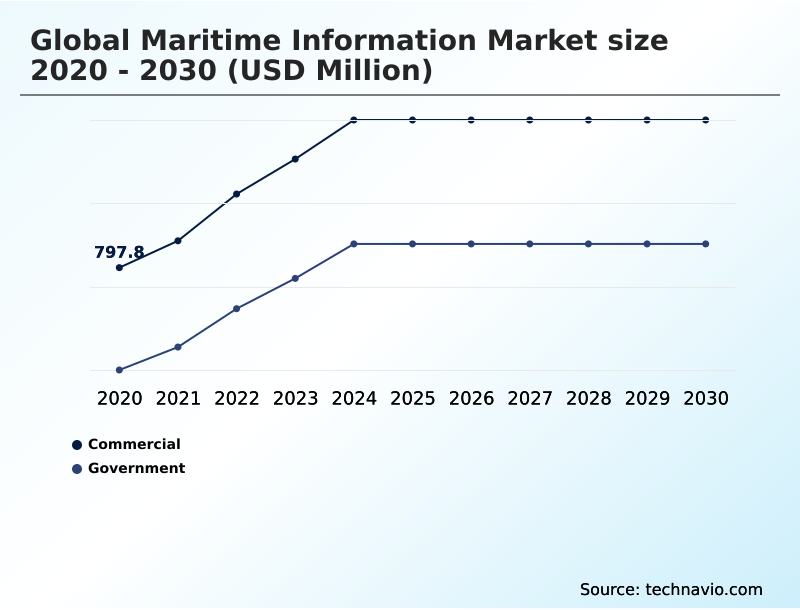 Foundry Equipment Market Size