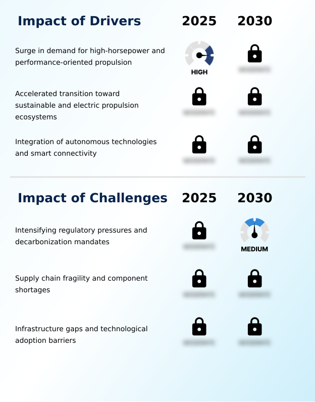 Foundry Equipment Market Size