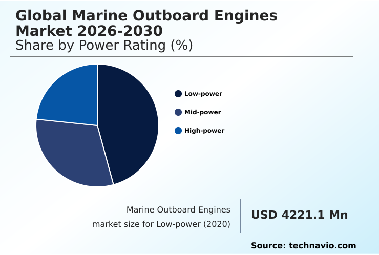 Foundry Equipment Market Size